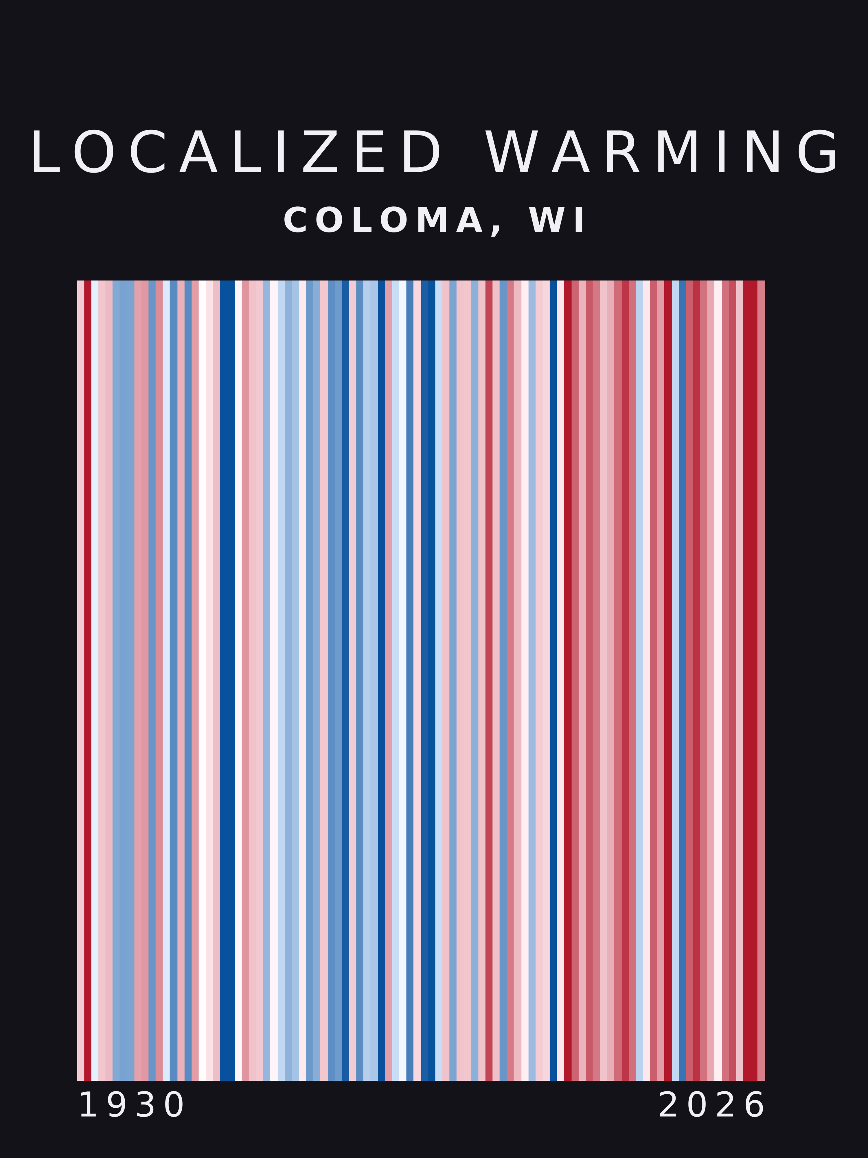 Warming stripes for Coloma, Wisconsin