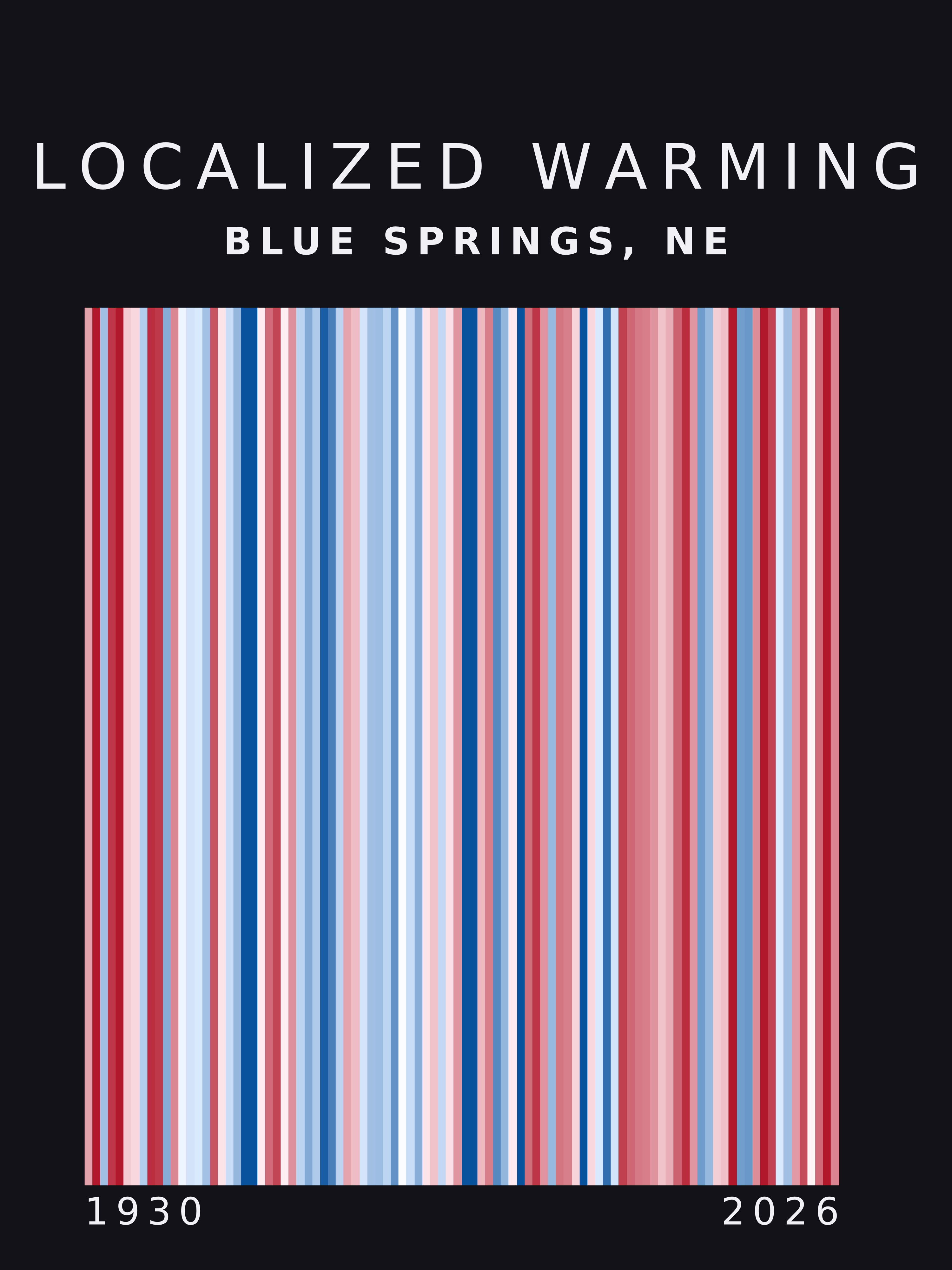 Warming stripes for Blue Springs, Nebraska