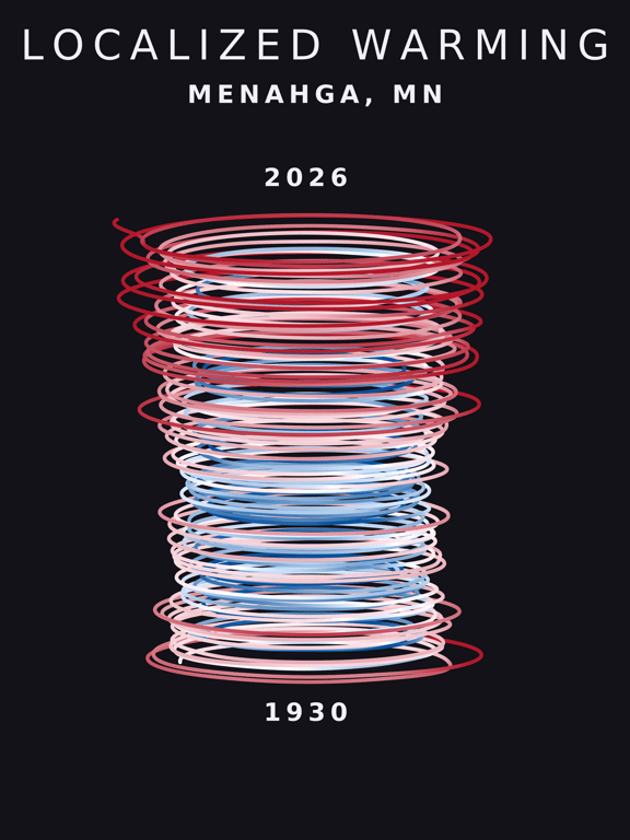 Temperature anomaly spiral for Menahga, Minnesota