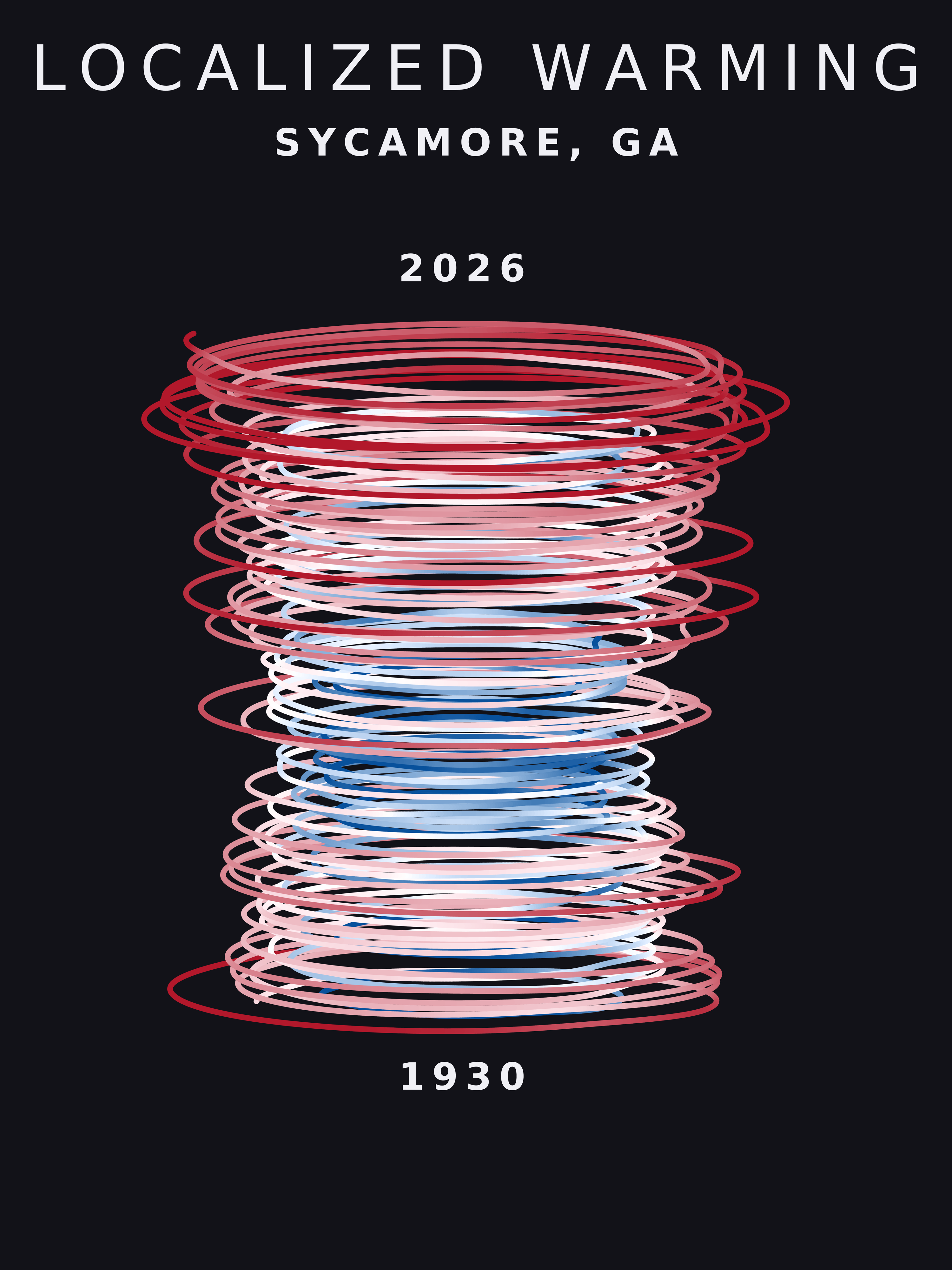 Temperature anomaly spiral for Sycamore, Georgia