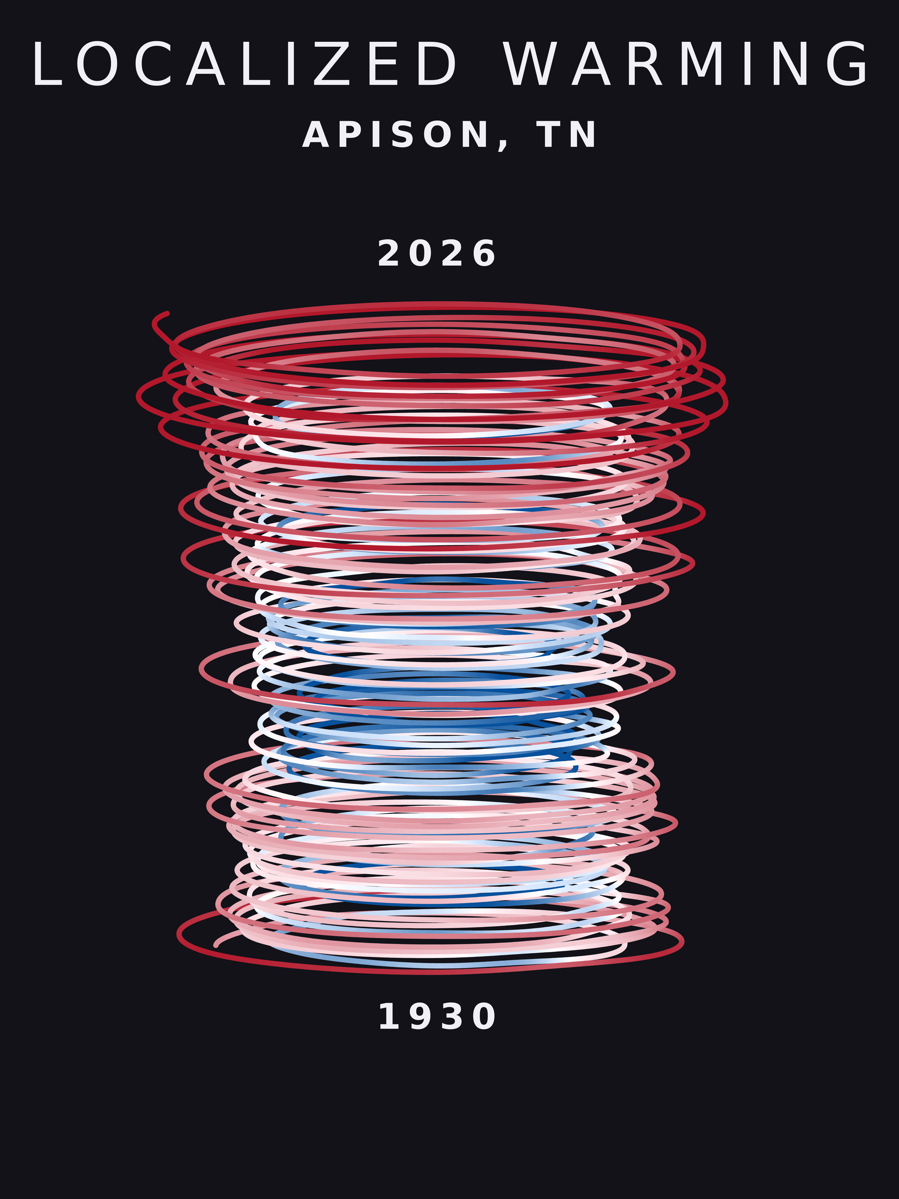 Temperature anomaly spiral for Apison, Tennessee