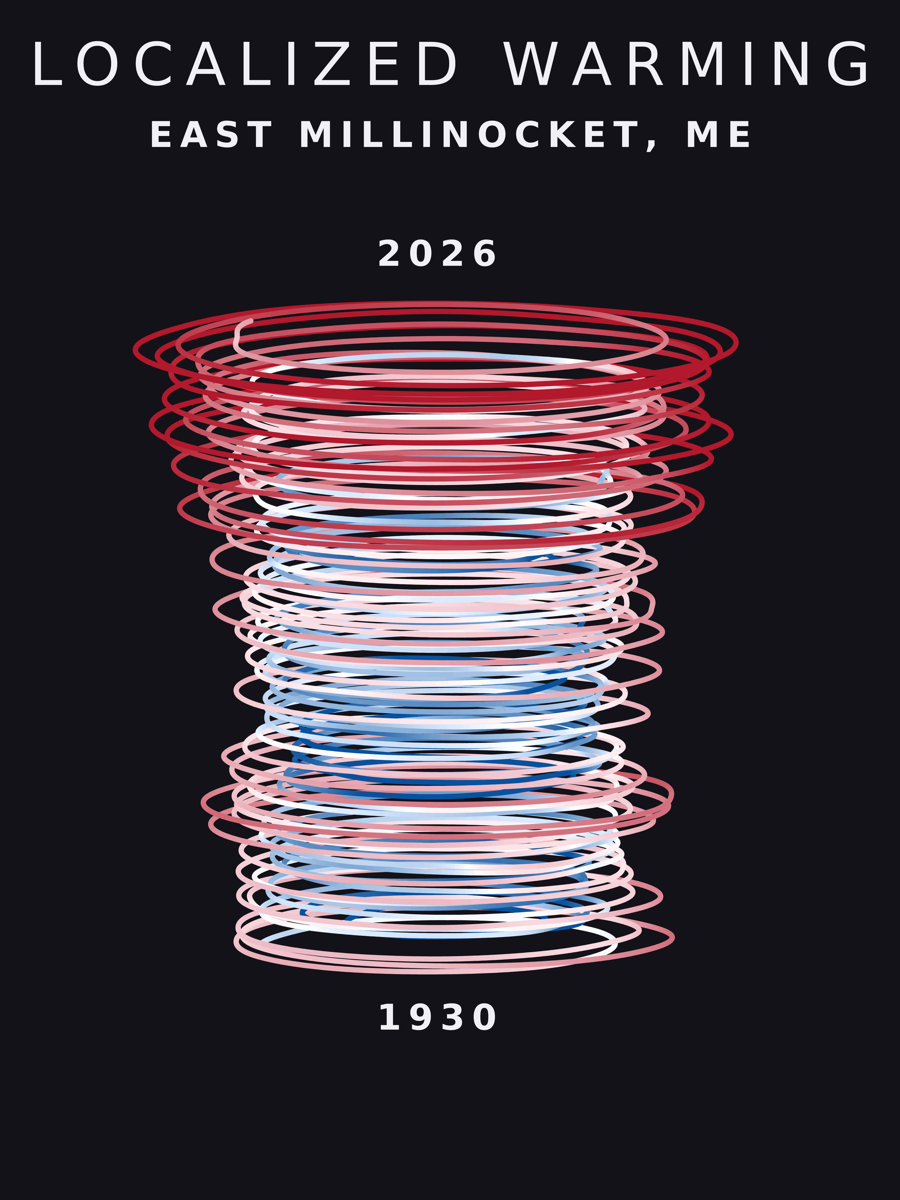 Temperature anomaly spiral for East Millinocket, Maine