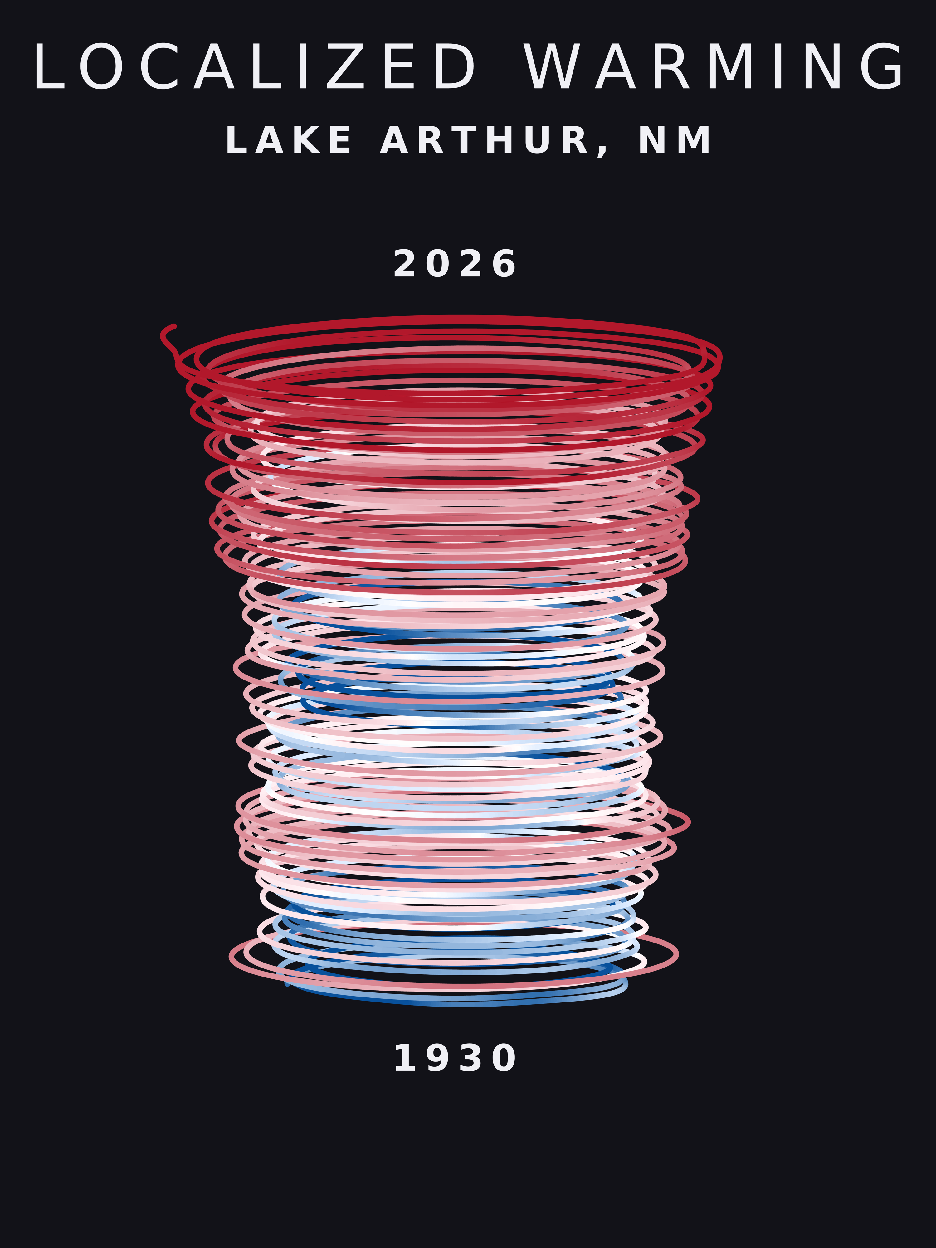 Temperature anomaly spiral for Lake Arthur, New Mexico
