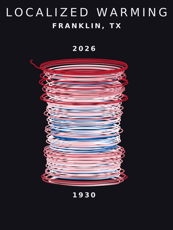 Temperature anomaly spiral for Franklin, Texas