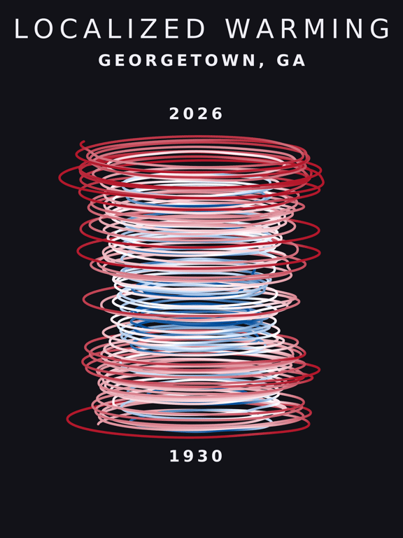 Temperature anomaly spiral for Georgetown, Georgia
