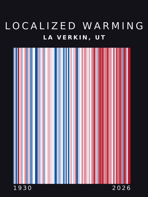 Warming stripes for La Verkin, Utah