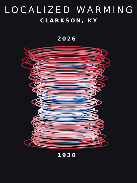 Temperature anomaly spiral for Clarkson, Kentucky