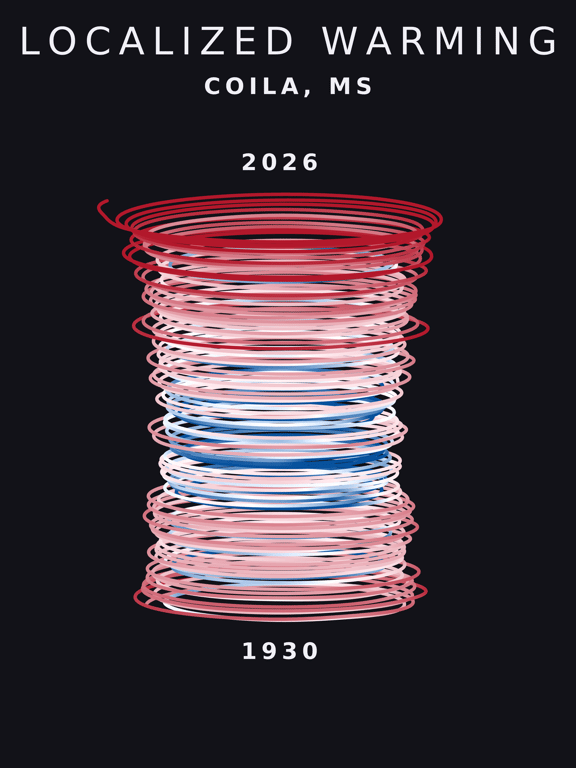 Temperature anomaly spiral for Coila, Mississippi