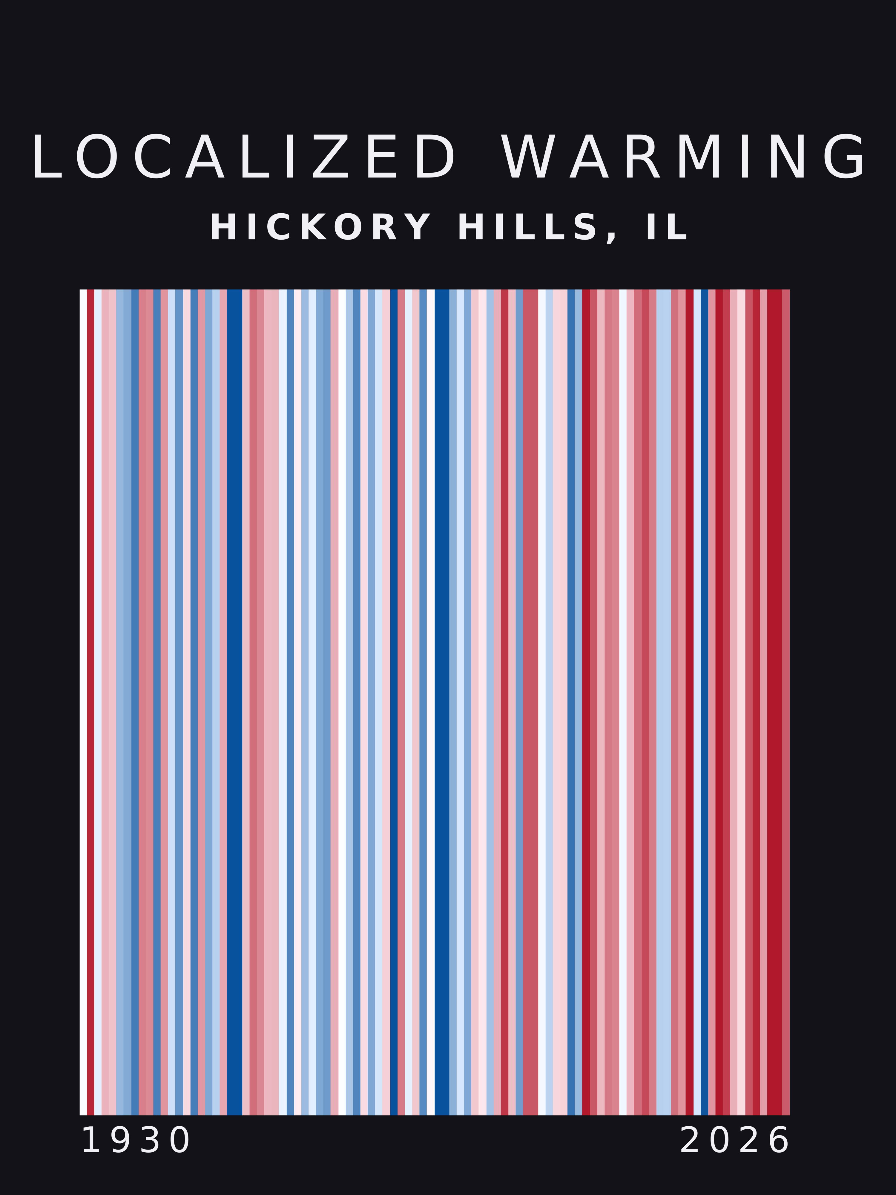 Warming stripes for Hickory Hills, Illinois