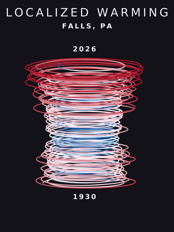 Temperature anomaly spiral for Falls, Pennsylvania