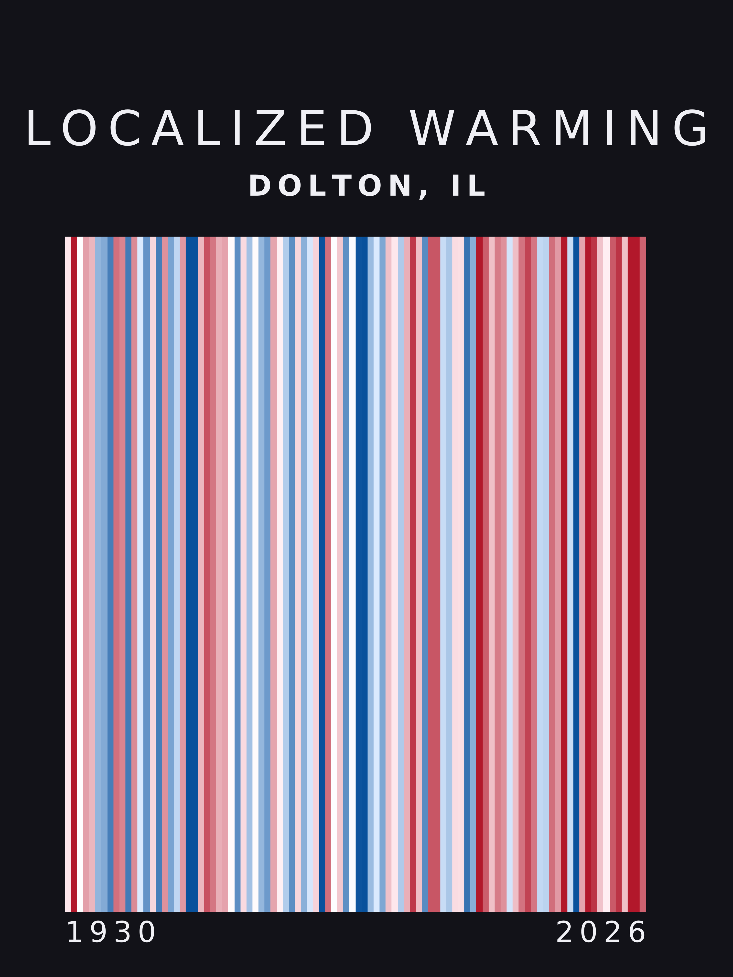 Warming stripes for Dolton, Illinois