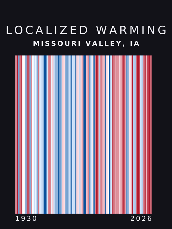 Warming stripes for Missouri Valley, Iowa