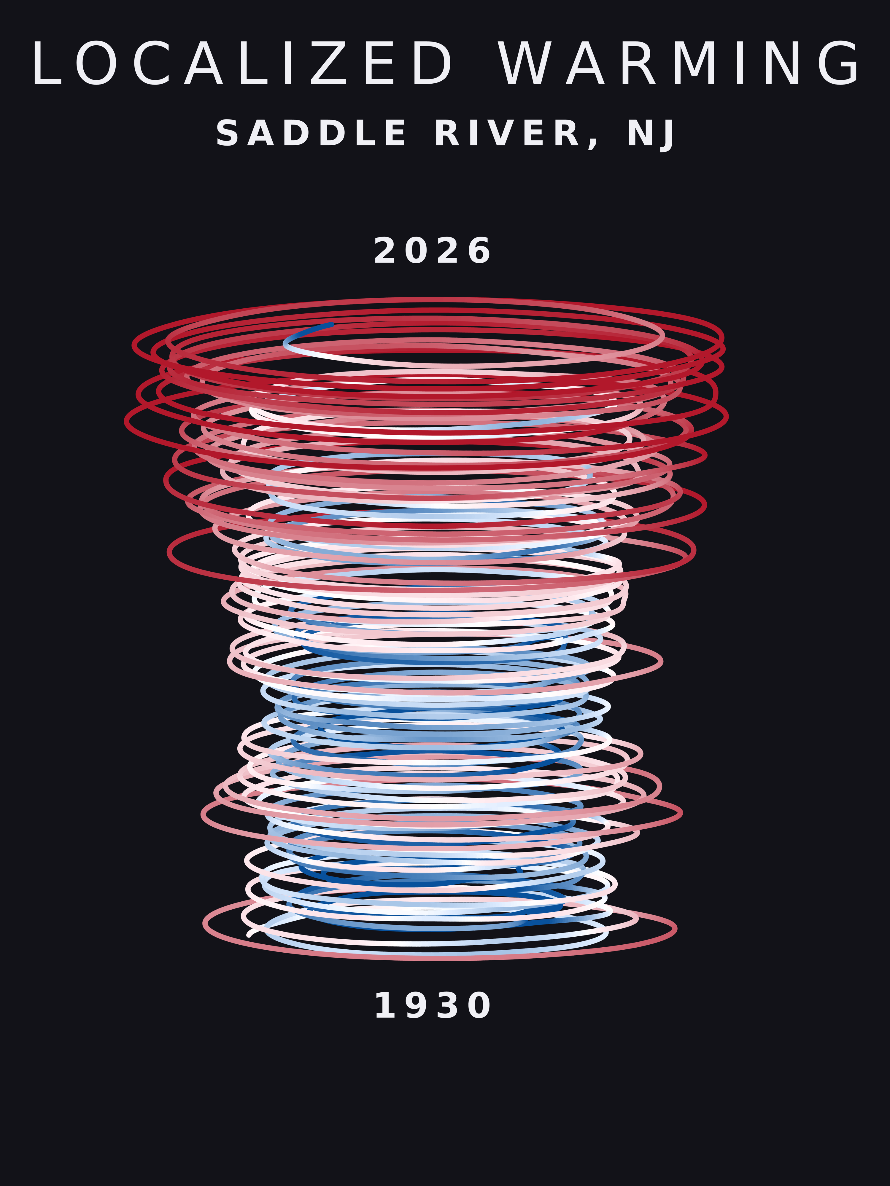 Temperature anomaly spiral for Saddle River, New Jersey