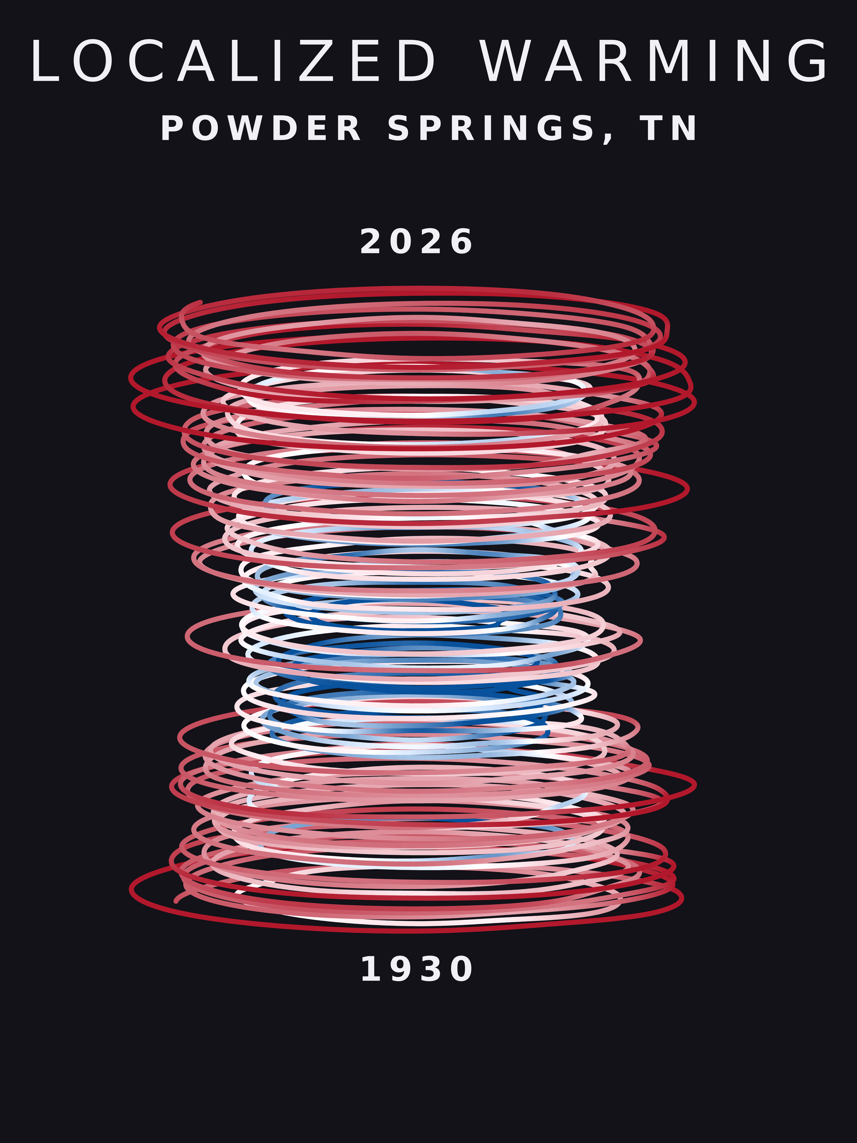 Temperature anomaly spiral for Powder Springs, Tennessee