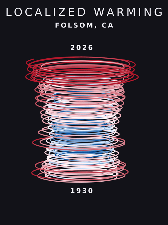 Temperature anomaly spiral for Folsom, California