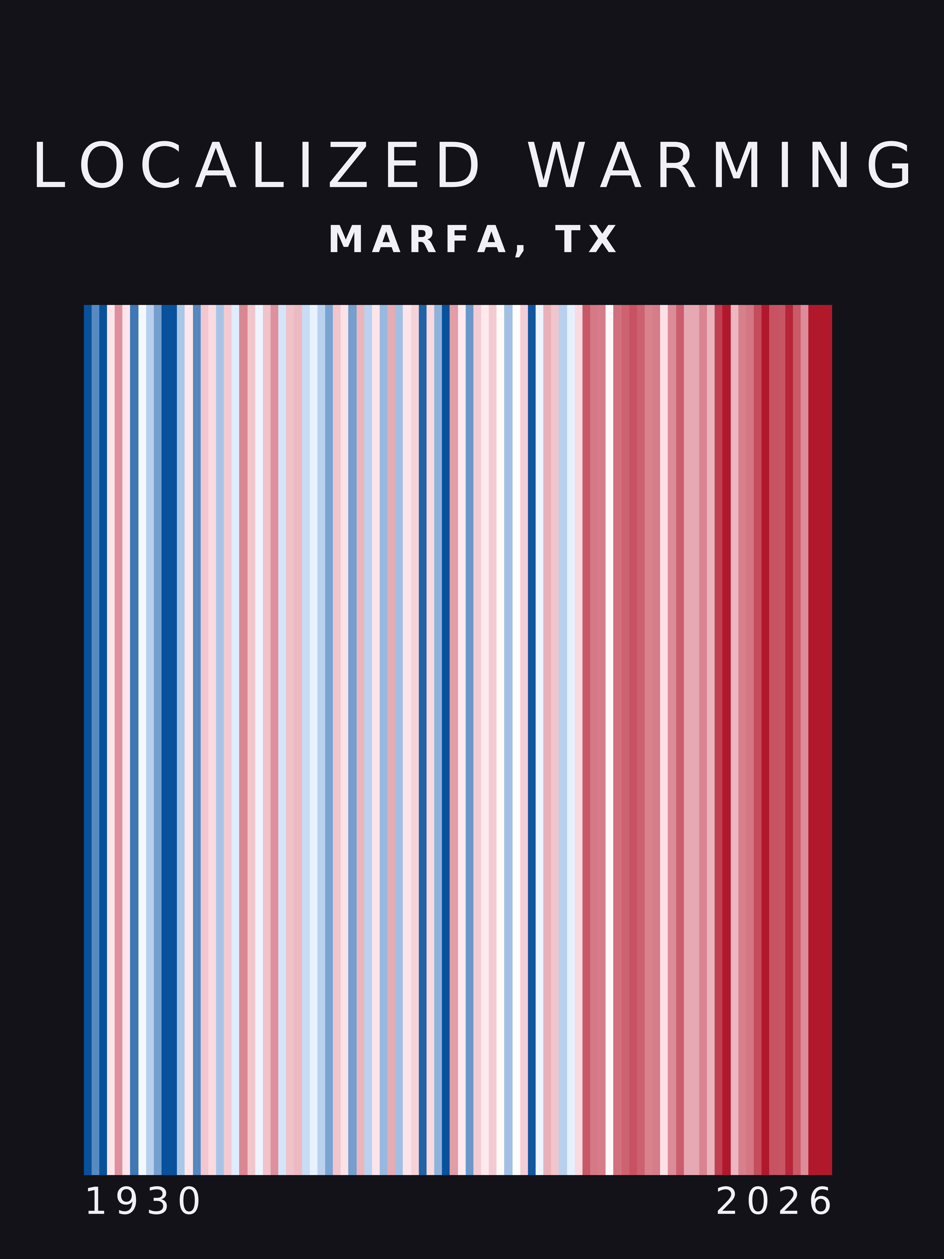 Warming stripes for Marfa, Texas