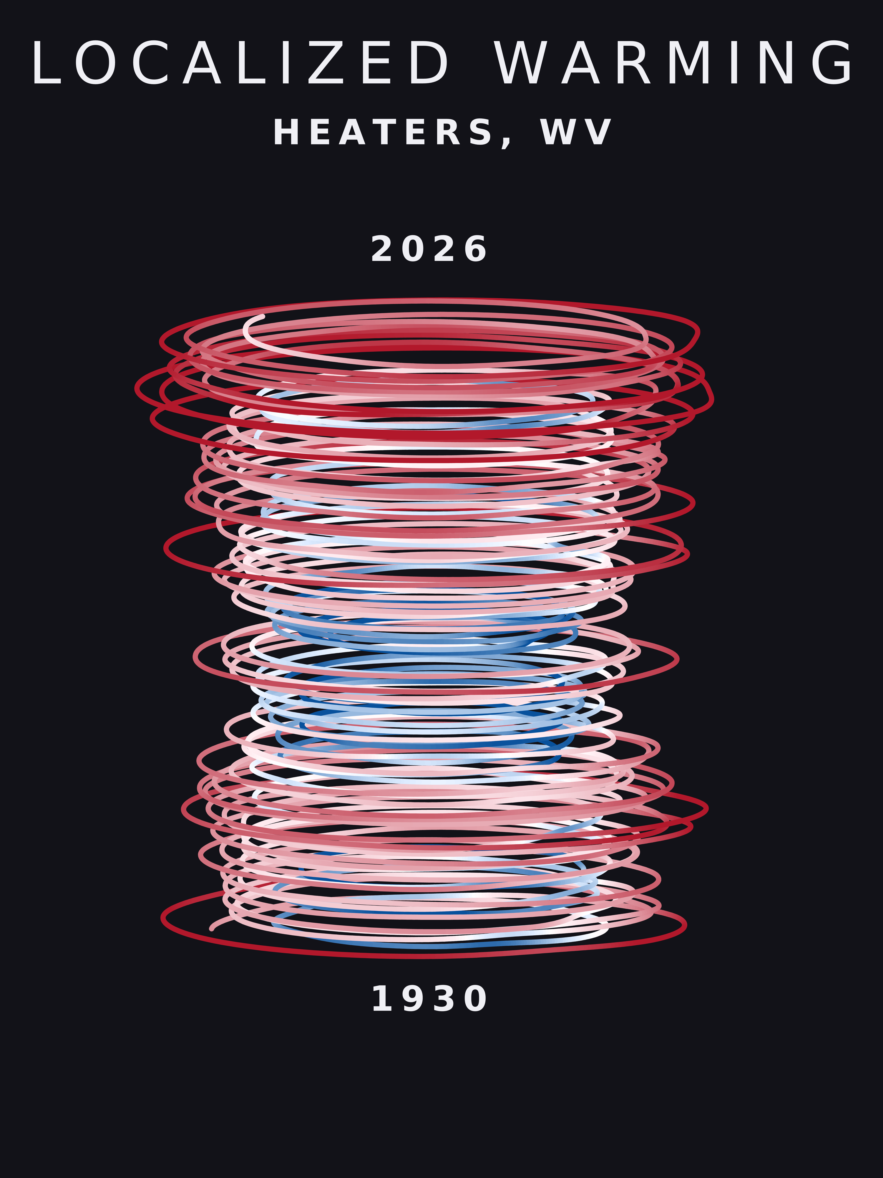 Temperature anomaly spiral for Heaters, West Virginia