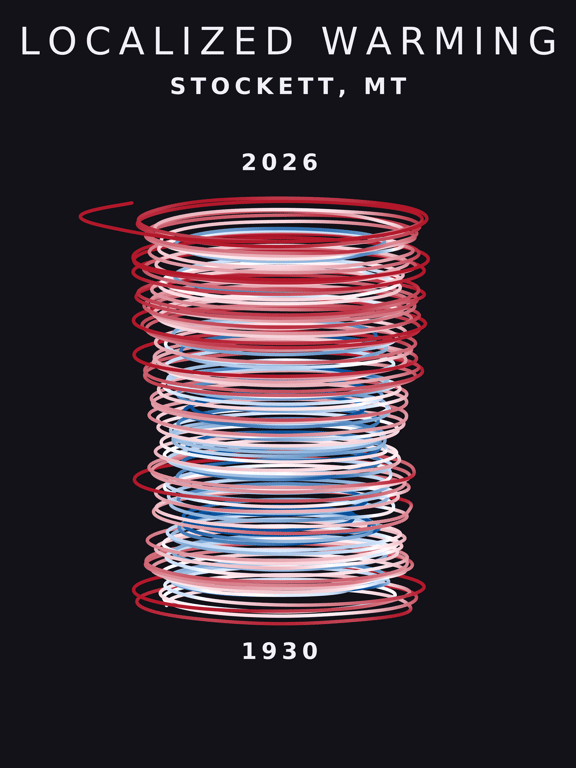 Temperature anomaly spiral for Stockett, Montana