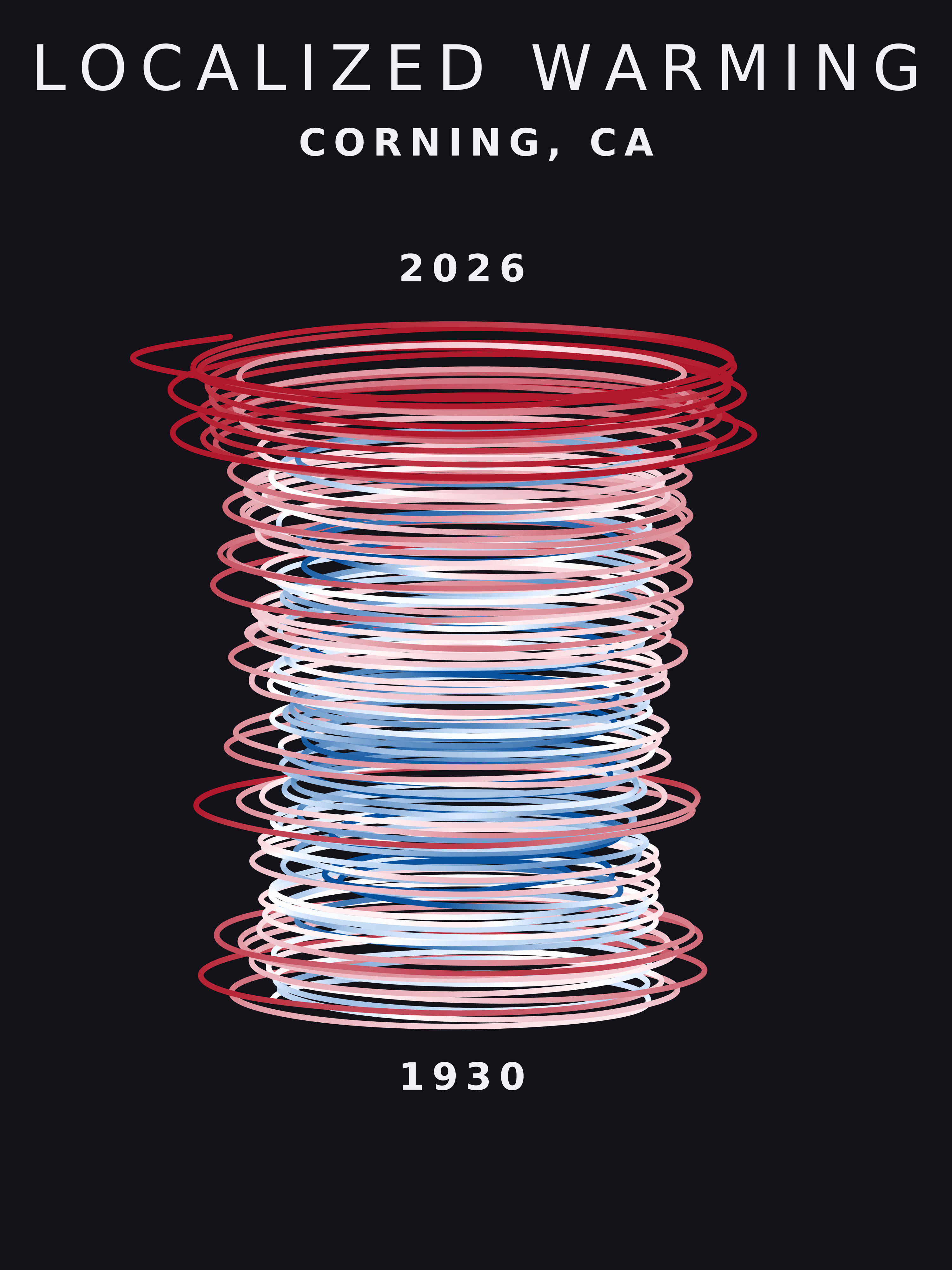 Temperature anomaly spiral for Corning, California