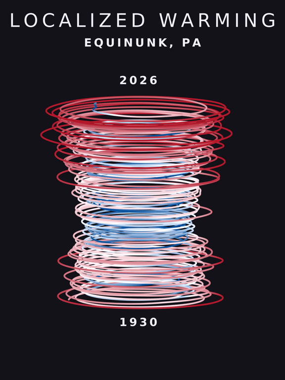 Temperature anomaly spiral for Equinunk, Pennsylvania