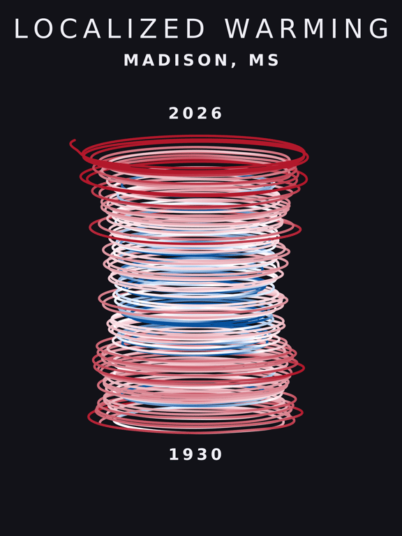 Temperature anomaly spiral for Madison, Mississippi