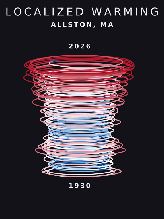 Temperature anomaly spiral for Allston, Massachusetts