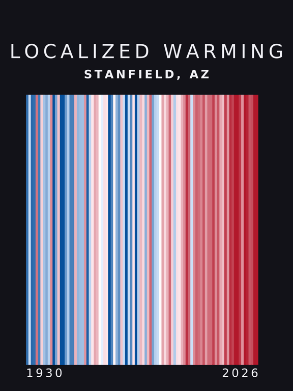 Warming stripes for Stanfield, Arizona