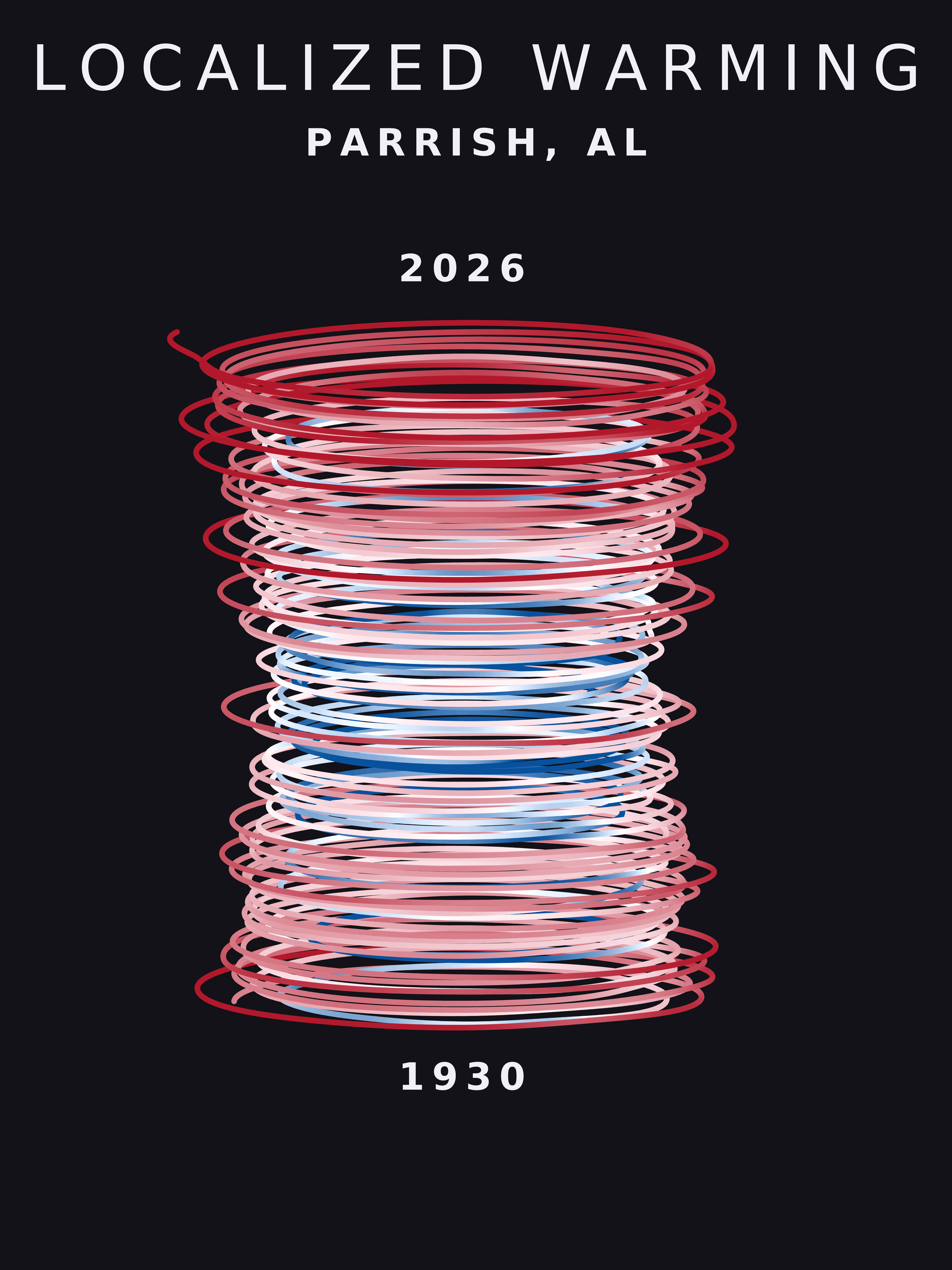 Temperature anomaly spiral for Parrish, Alabama
