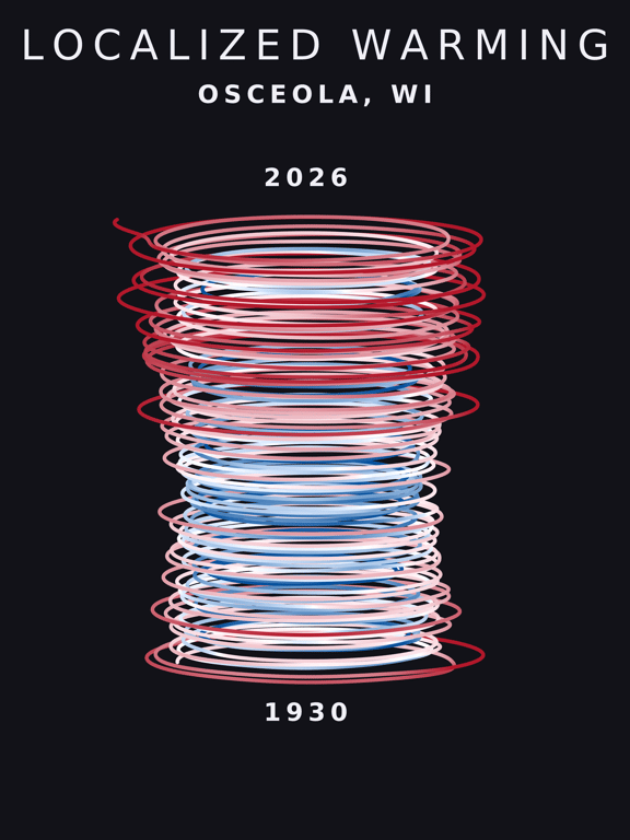 Temperature anomaly spiral for Osceola, Wisconsin