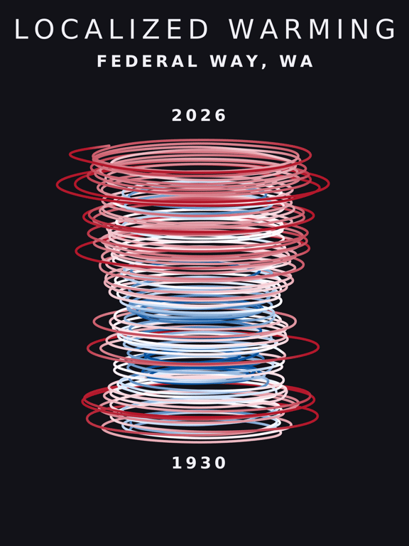 Temperature anomaly spiral for Federal Way, Washington