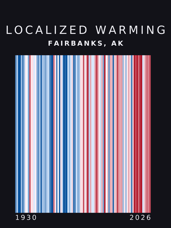 Warming stripes for Fairbanks, Alaska