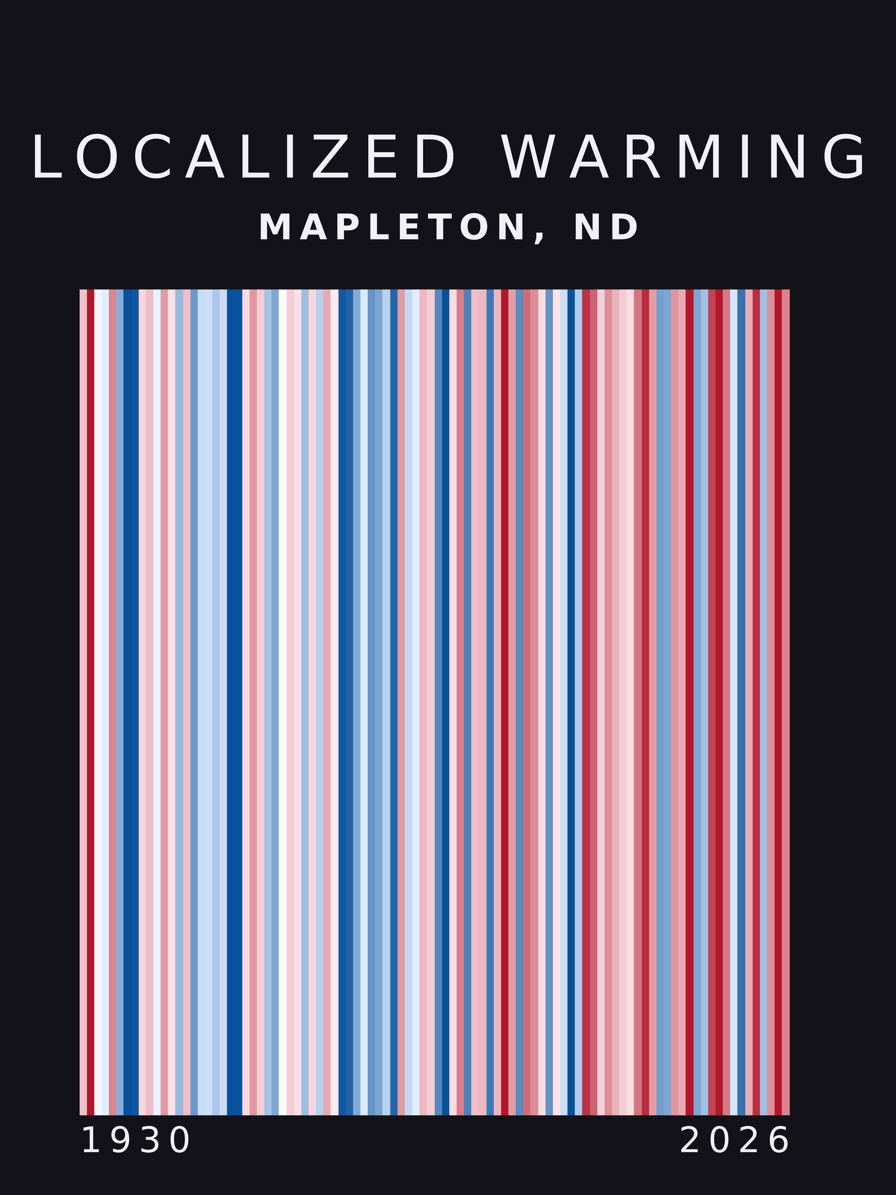 Warming stripes for Mapleton, North Dakota