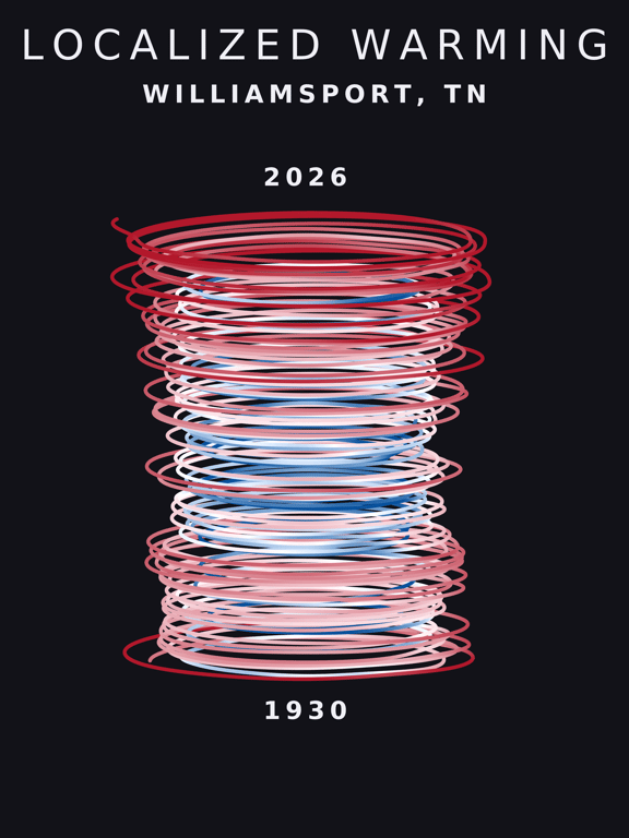Temperature anomaly spiral for Williamsport, Tennessee