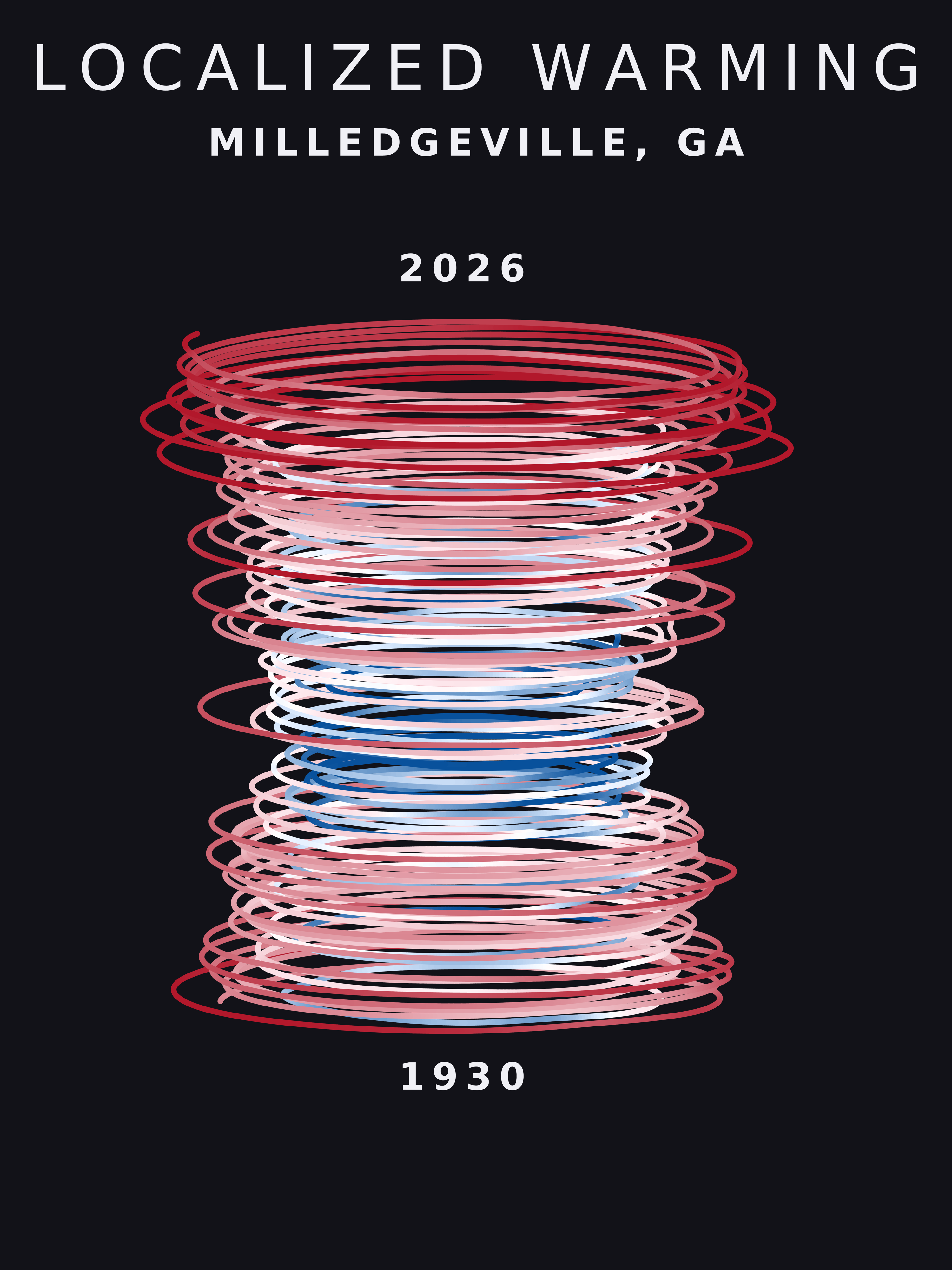 Temperature anomaly spiral for Milledgeville, Georgia