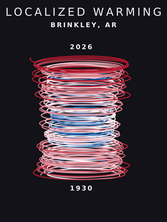Temperature anomaly spiral for Brinkley, Arkansas