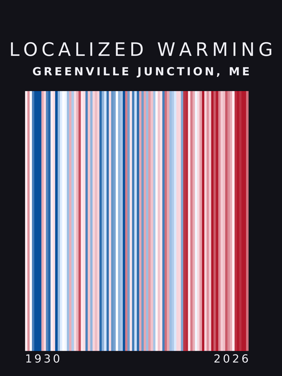 Warming stripes for Greenville Junction, Maine