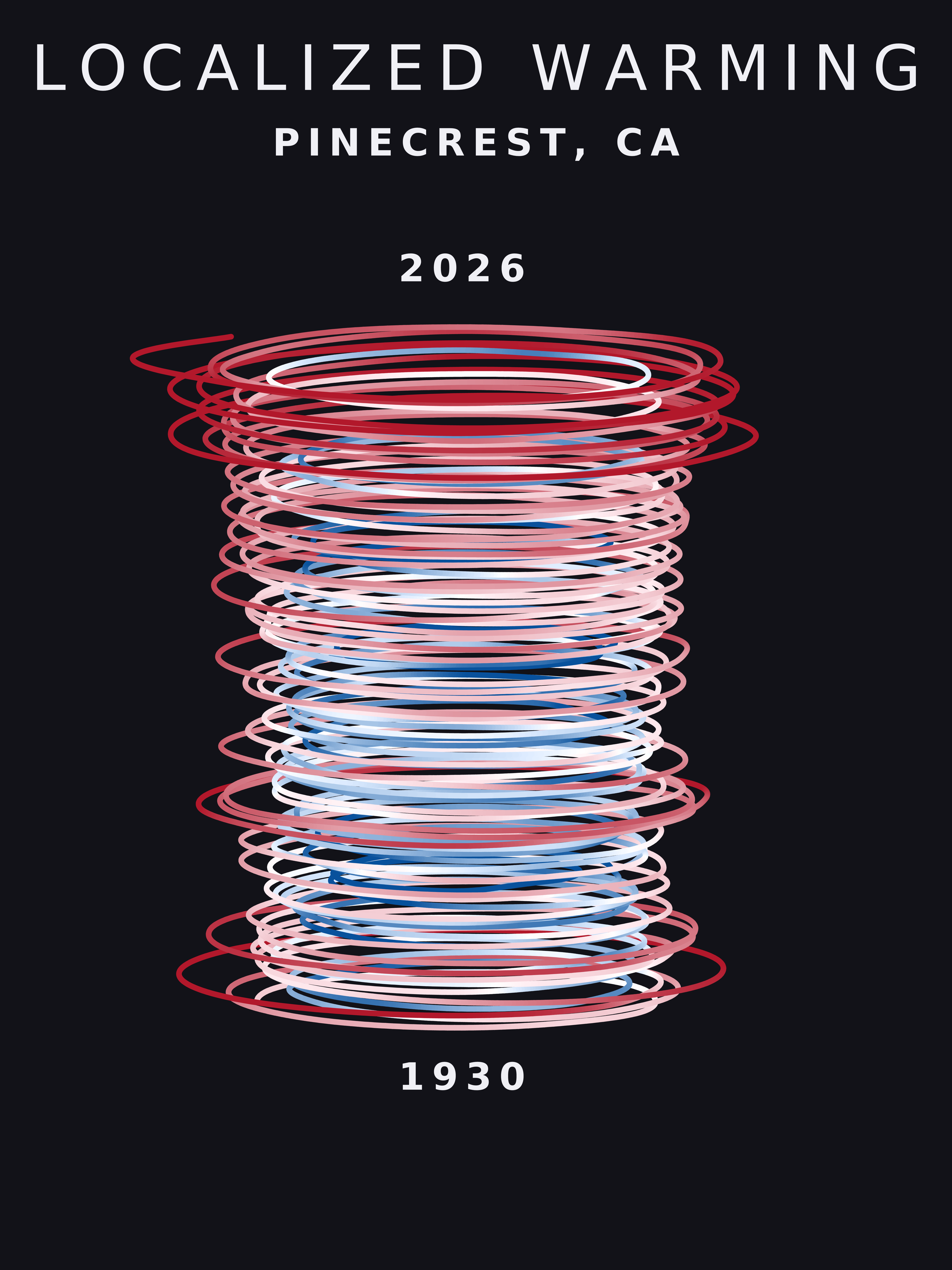 Temperature anomaly spiral for Pinecrest, California