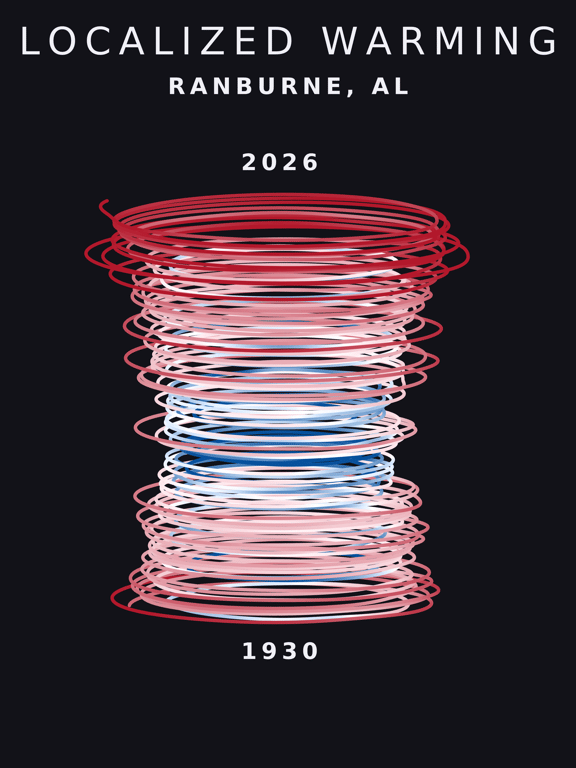 Temperature anomaly spiral for Ranburne, Alabama