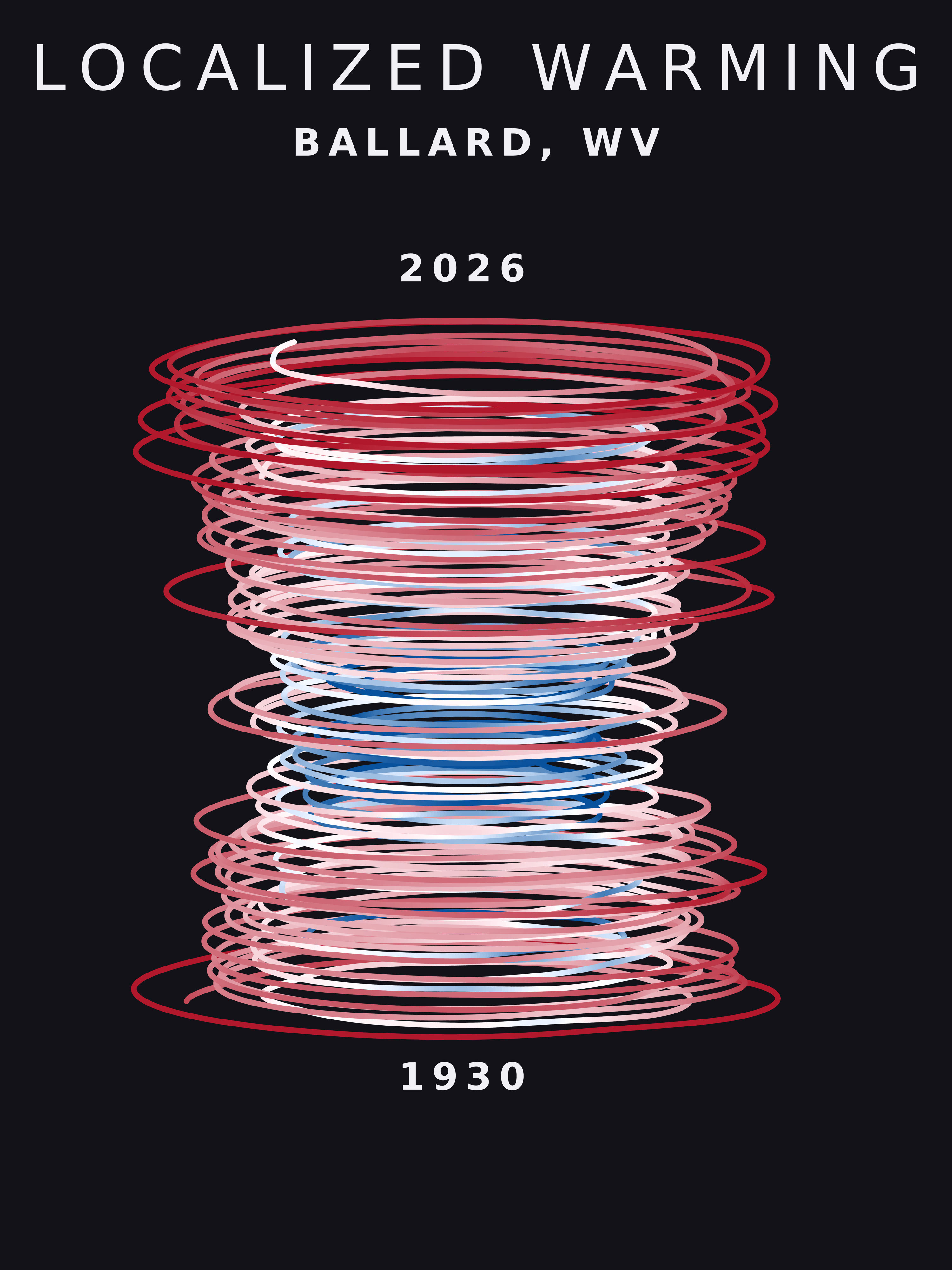 Temperature anomaly spiral for Ballard, West Virginia