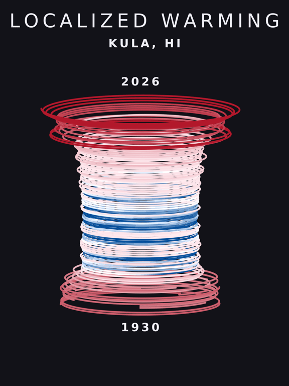 Temperature anomaly spiral for Kula, Hawaii