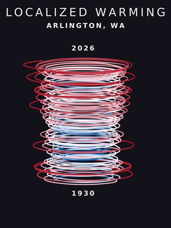 Temperature anomaly spiral for Arlington, Washington