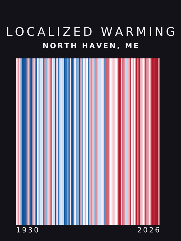 Warming stripes for North Haven, Maine