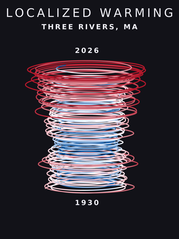 Temperature anomaly spiral for Three Rivers, Massachusetts