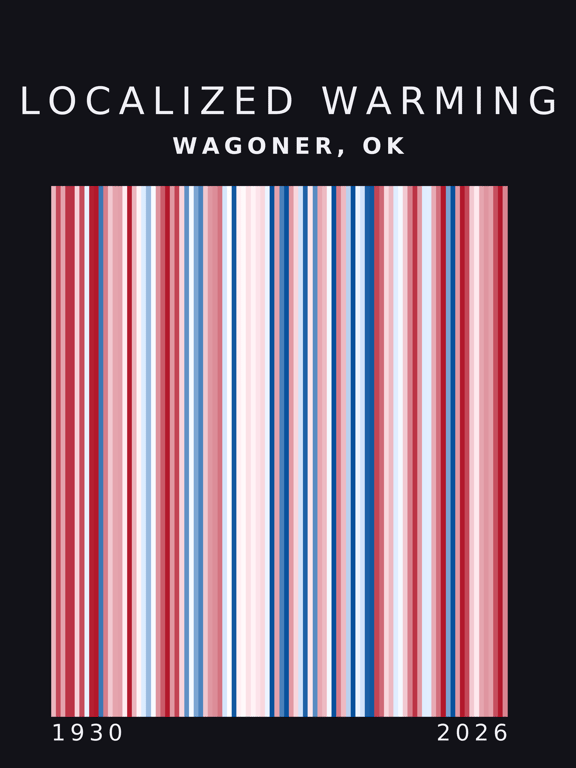 Warming stripes for Wagoner, Oklahoma