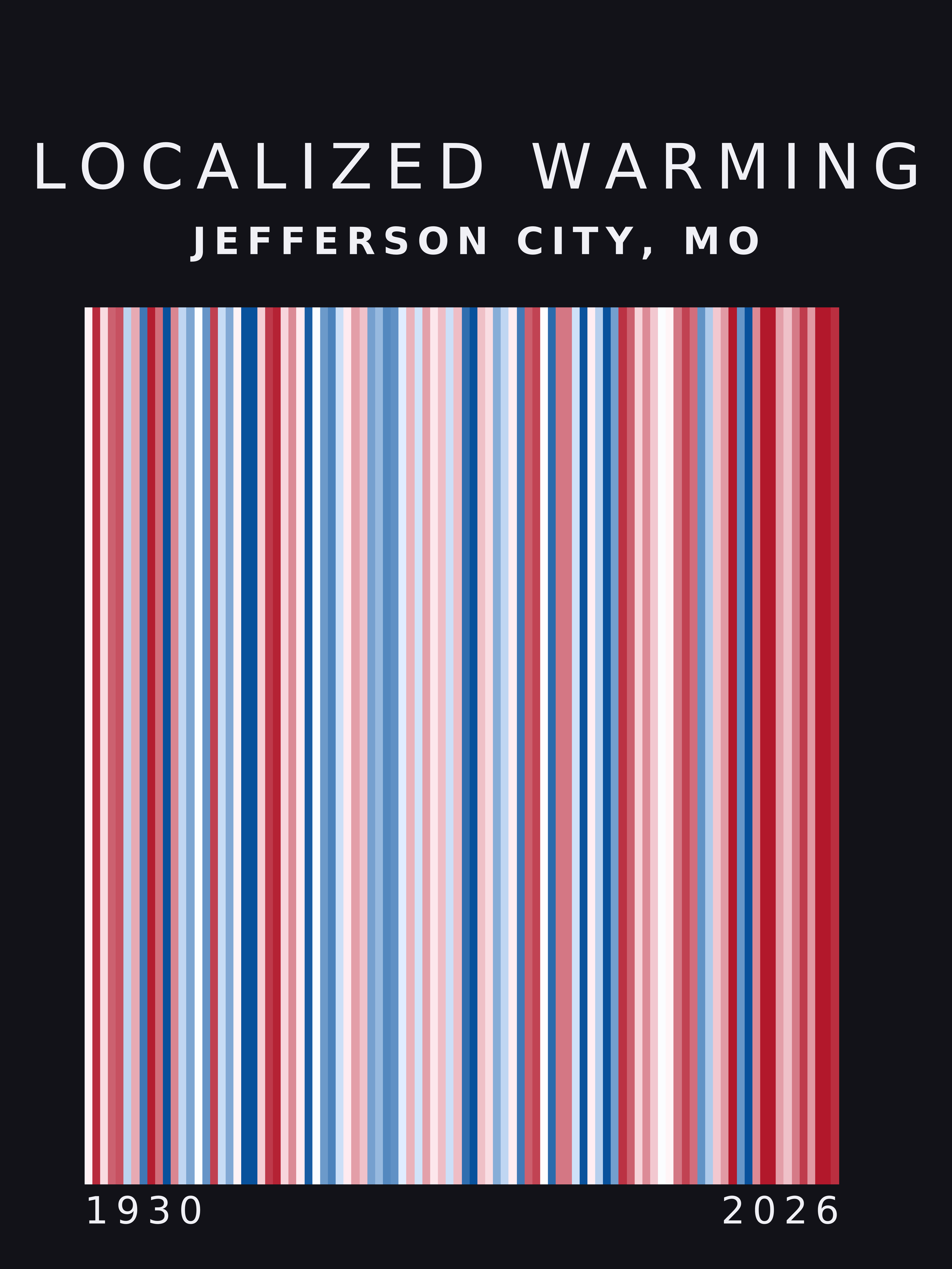 Warming stripes for Jefferson City, Missouri