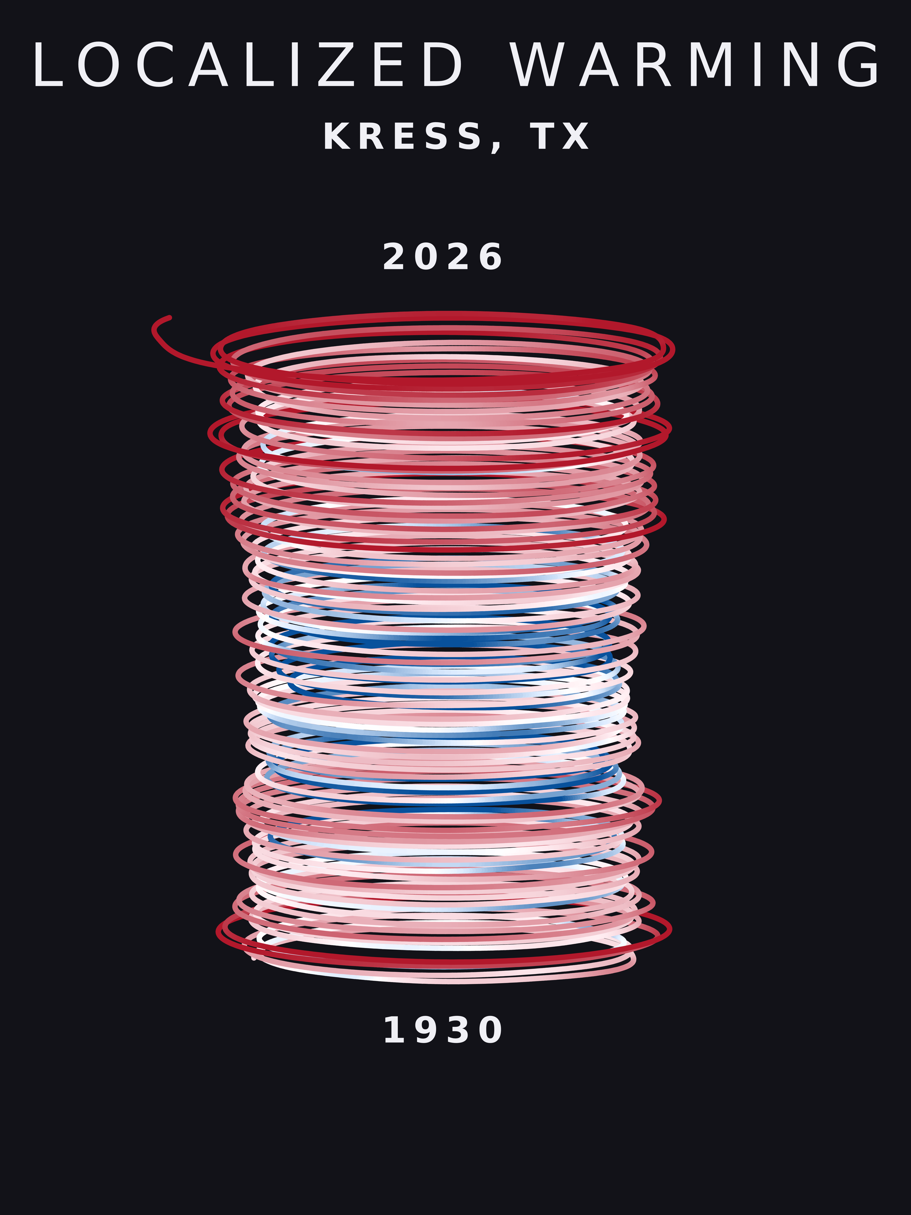 Temperature anomaly spiral for Kress, Texas
