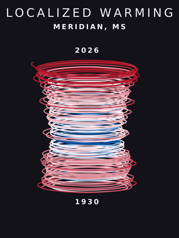 Temperature anomaly spiral for Meridian, Mississippi