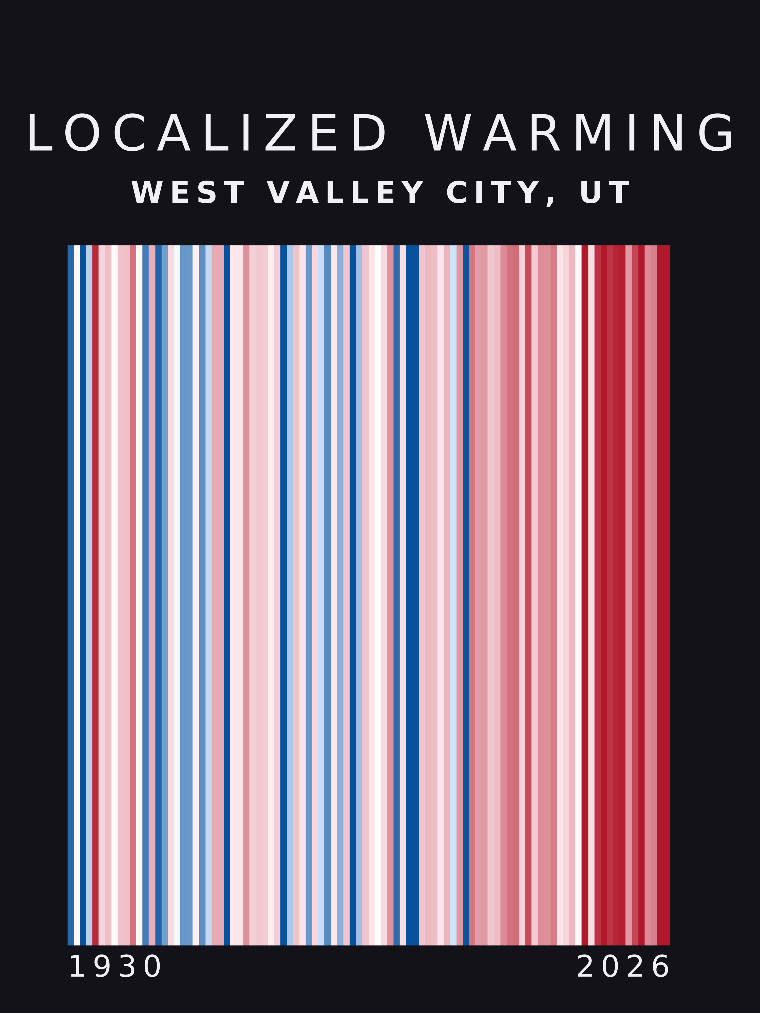 Warming stripes for West Valley City, Utah