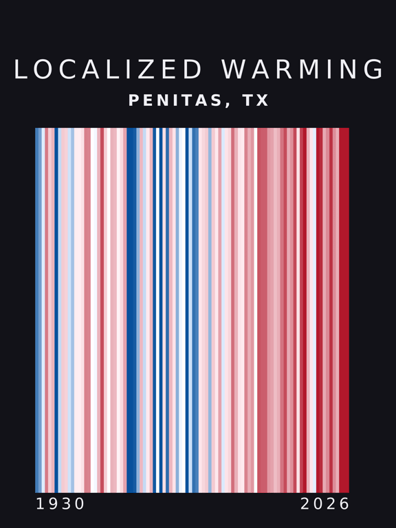 Warming stripes for Penitas, Texas
