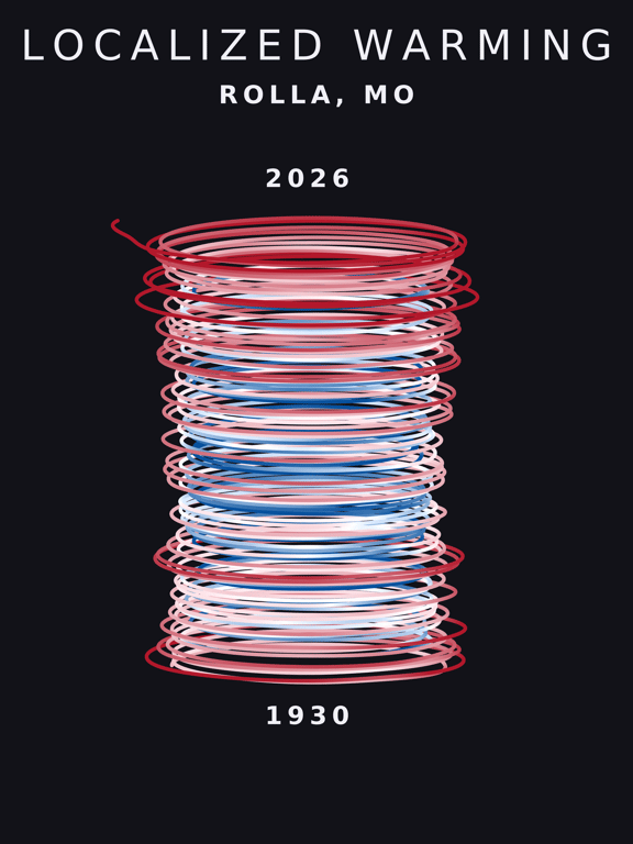 Temperature anomaly spiral for Rolla, Missouri